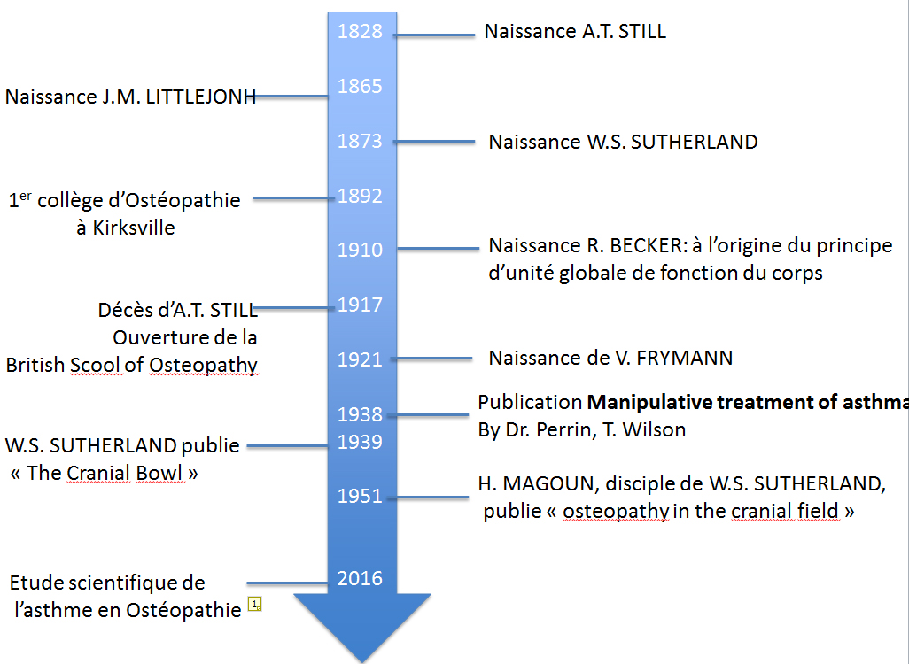 historique2